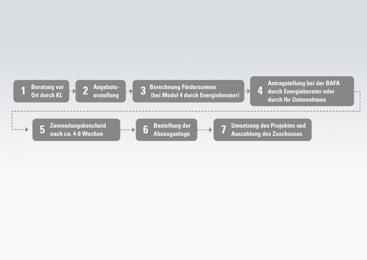 Bafa Module 1 Bis 4 Pdf – Bafa Module 1 6 – VEUMO