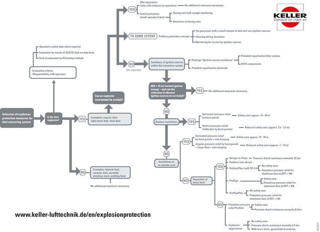 Expert Assessment/Dust Analysis graphic