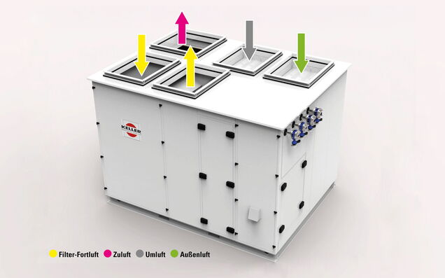 Heat recovery using a closed-loop system