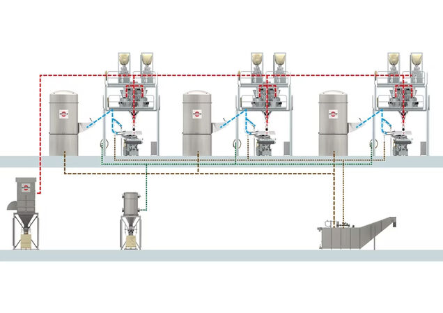 Each solution can be customized: System installation on three levels