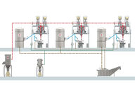 Each solution can be customized: System installation on three levels