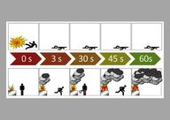 Comparison to fire protection explosions 